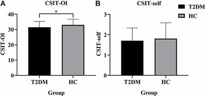 Brain Structure as a Correlate of Odor Identification and Cognition in Type 2 Diabetes